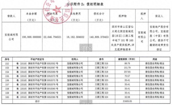 体育游戏app平台并看法对典质物拍卖变卖价款享有优先受偿权-开云(中国)kaiyun网页版登录入口
