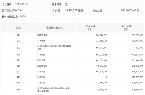 体育游戏app平台文章权归第一财经悉数-开云(中国)kaiyun网页版登录入口