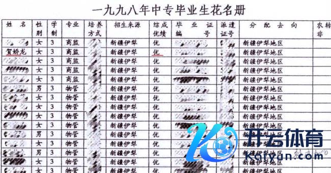 贺娇龙27年前中专收获单初次公开 学友会回首其芳华踪影