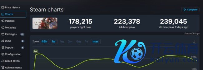 《红色沙漠》按键操作反东谈主类 官方回答正成立措置补丁